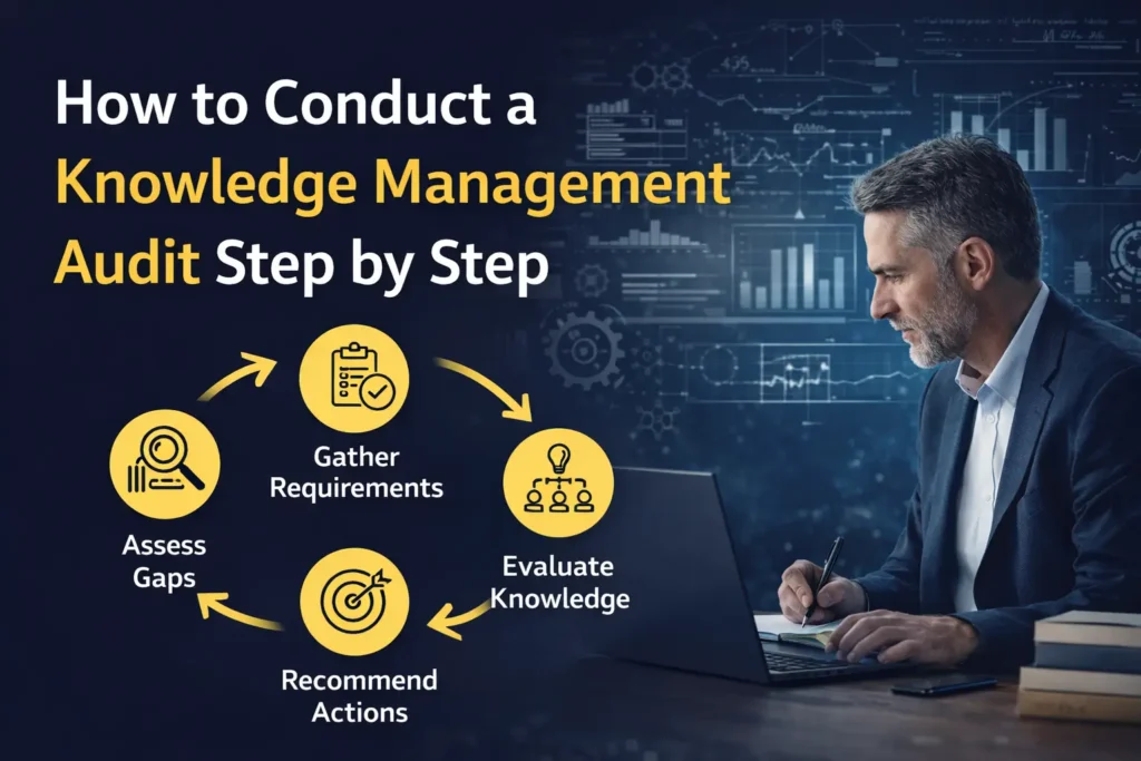 How to Conduct a Knowledge Management Audit Step by Step