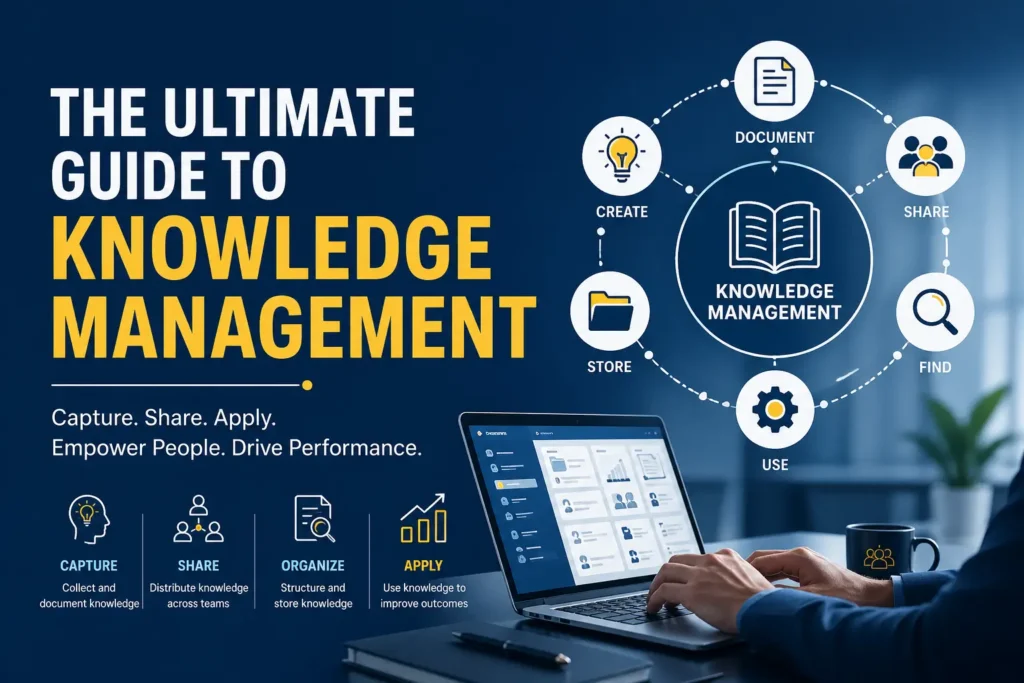 Knowledge management banner showing how organizations capture, share, organize, and apply knowledge to improve business performance