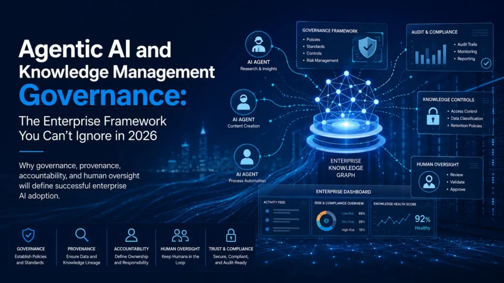 Enterprise AI governance banner showing agentic AI systems, knowledge graphs, compliance controls, audit trails, and human oversight in a secure digital workflow environment.